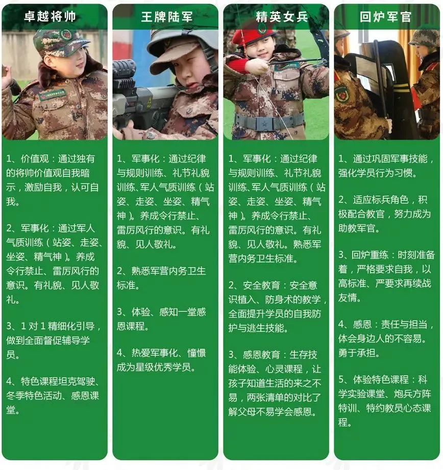 预报名开启 , 四大特色冬春令营供您选择，总有一个撩到您!