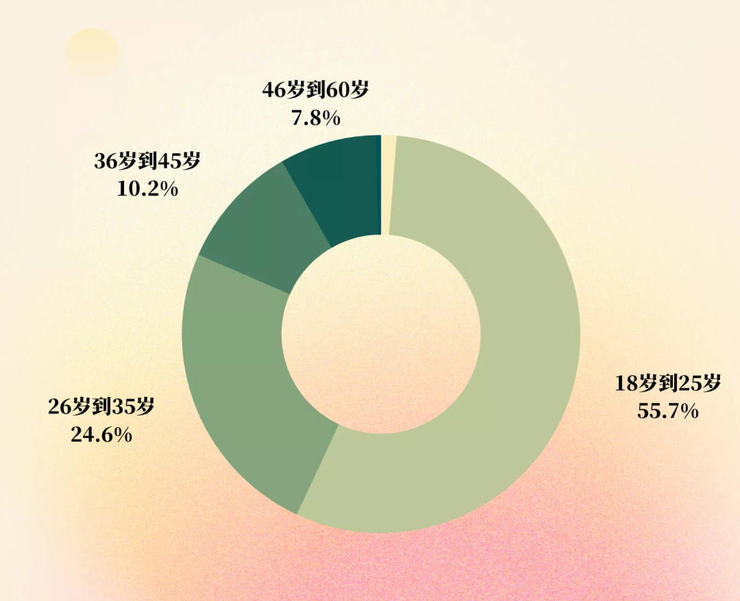 2023，我们一起出发！
