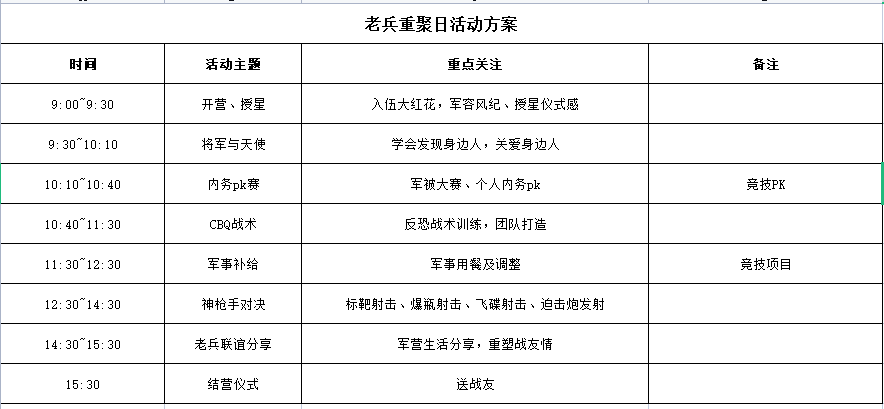 尊贵感恩会员节之老兵重聚日，好习惯的巩固就是这样炼成的！,西点好习惯养成